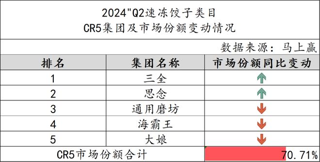 数据首发丨2024Q2速冻食品市场回顾(图3)