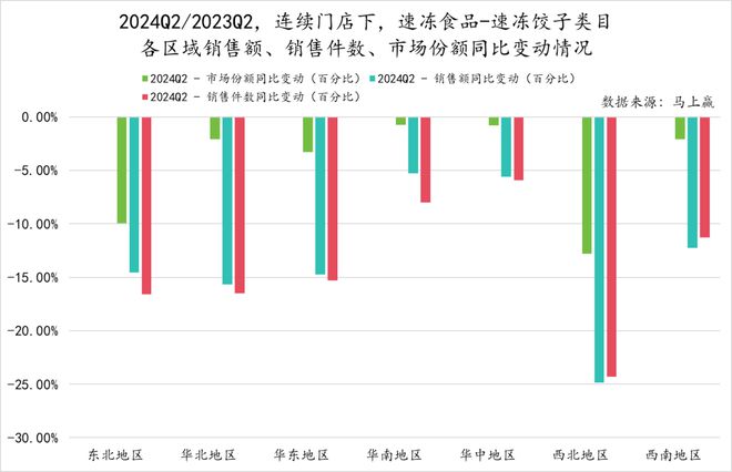 数据首发丨2024Q2速冻食品市场回顾(图6)