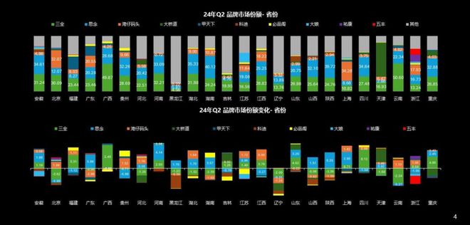 数据首发丨2024Q2速冻食品市场回顾(图5)