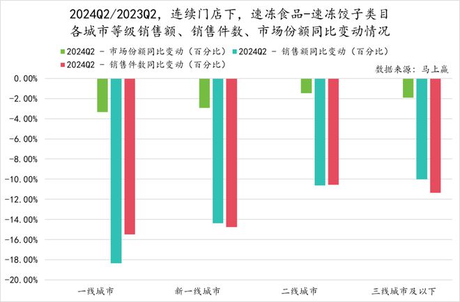 数据首发丨2024Q2速冻食品市场回顾(图7)
