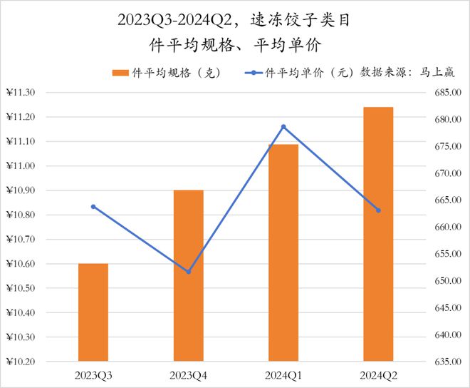 数据首发丨2024Q2速冻食品市场回顾(图8)
