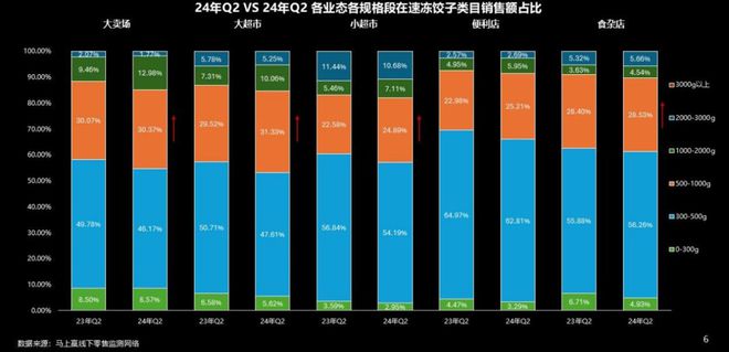 数据首发丨2024Q2速冻食品市场回顾(图9)