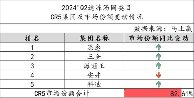 数据首发丨2024Q2速冻食品市场回顾(图14)