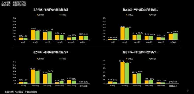 数据首发丨2024Q2速冻食品市场回顾(图11)