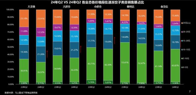 数据首发丨2024Q2速冻食品市场回顾(图10)