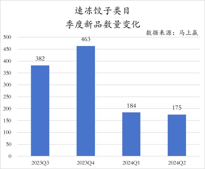 数据首发丨2024Q2速冻食品市场回顾(图12)