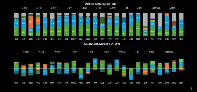 数据首发丨2024Q2速冻食品市场回顾(图16)