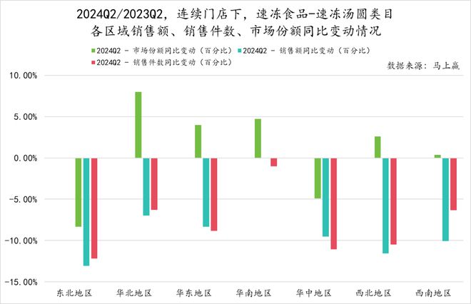 数据首发丨2024Q2速冻食品市场回顾(图17)