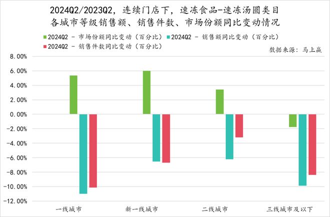 数据首发丨2024Q2速冻食品市场回顾(图18)