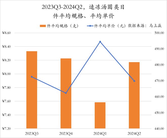 数据首发丨2024Q2速冻食品市场回顾(图19)