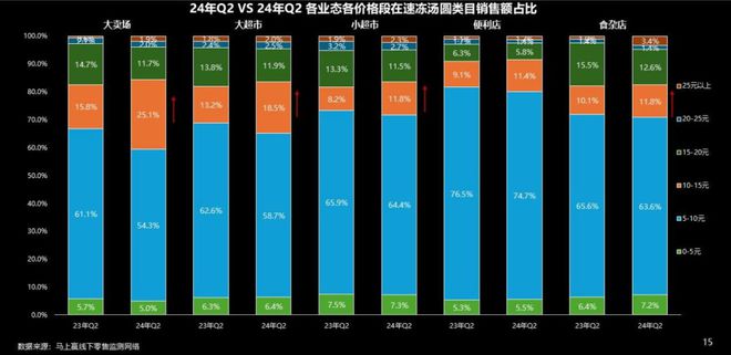 数据首发丨2024Q2速冻食品市场回顾(图21)