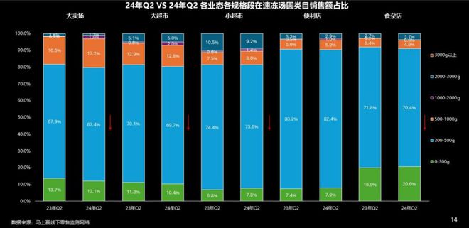 数据首发丨2024Q2速冻食品市场回顾(图20)