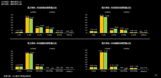 数据首发丨2024Q2速冻食品市场回顾(图22)