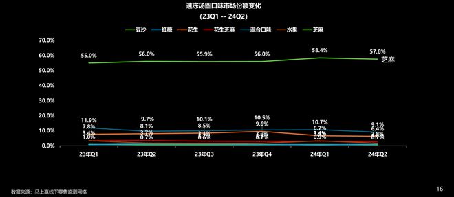 数据首发丨2024Q2速冻食品市场回顾(图24)