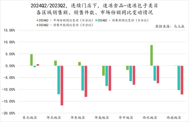数据首发丨2024Q2速冻食品市场回顾(图26)