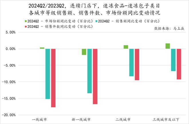 数据首发丨2024Q2速冻食品市场回顾(图27)
