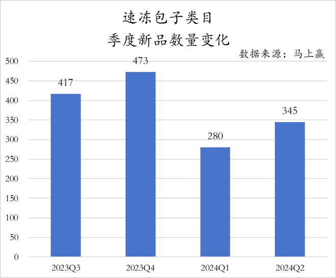数据首发丨2024Q2速冻食品市场回顾(图29)