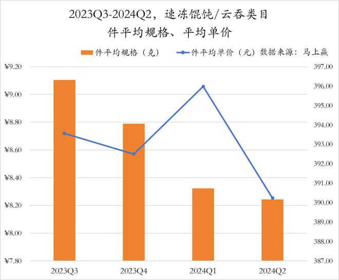 数据首发丨2024Q2速冻食品市场回顾(图34)