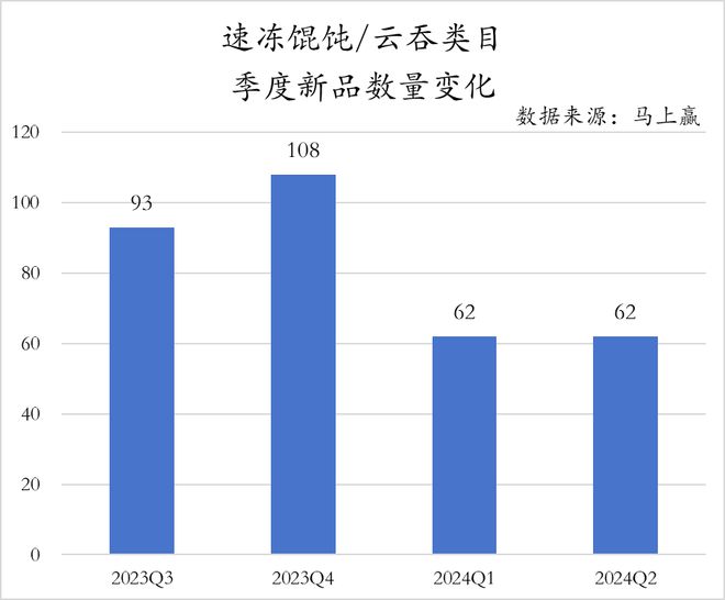 数据首发丨2024Q2速冻食品市场回顾(图35)