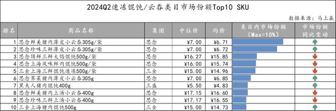数据首发丨2024Q2速冻食品市场回顾(图36)