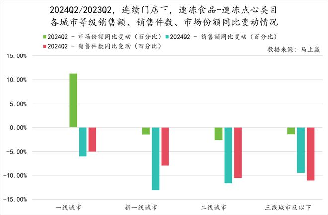 数据首发丨2024Q2速冻食品市场回顾(图39)