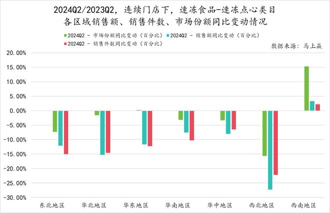 数据首发丨2024Q2速冻食品市场回顾(图38)