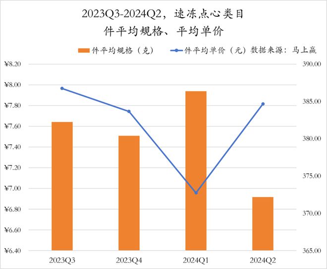 数据首发丨2024Q2速冻食品市场回顾(图40)