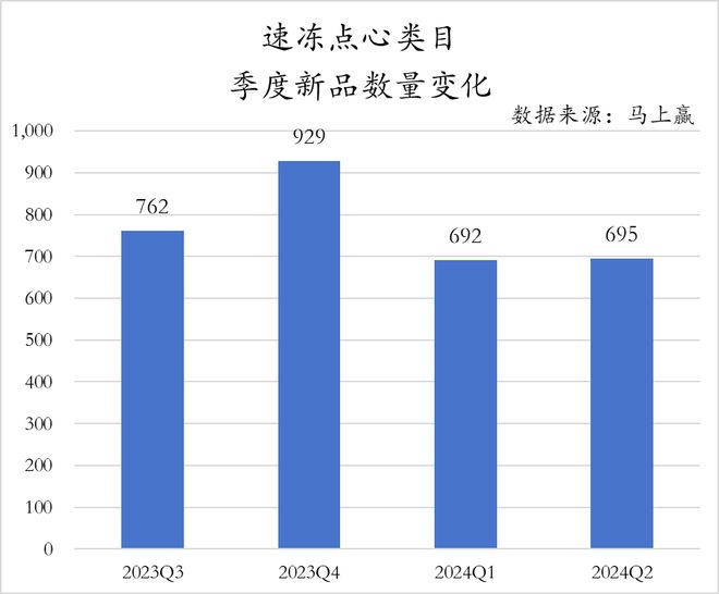 数据首发丨2024Q2速冻食品市场回顾(图41)