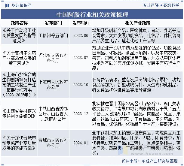 2024年中国阿胶行业分析为应对驴皮资源紧缺行业内将加大对其他动物皮源替代和植物提取物的研究「图」(图2)