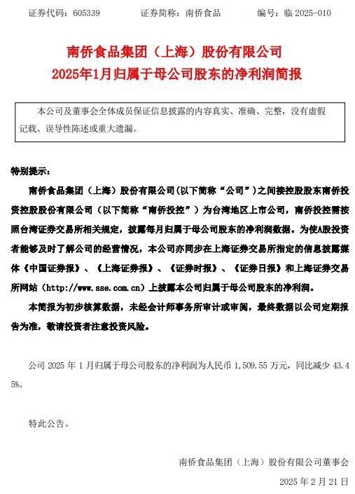 南侨食品业绩持续下滑1月归母净利同比暴跌4345%(图1)