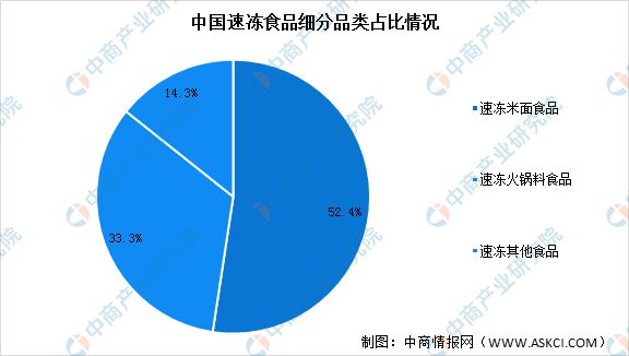 2024年中国速冻食品市场规模预测及行业竞争格局分析(图2)