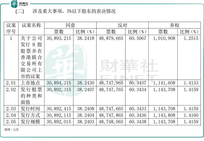 速冻食品巨头赴港！安井食品二次上市用意何在？(图2)