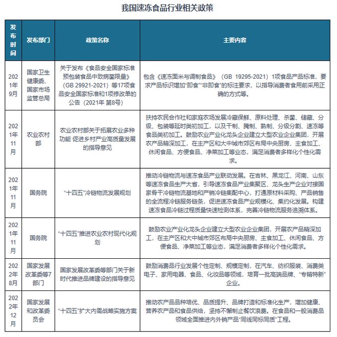 中国速冻食品行业现状深度分析与未来投资报告（2024-2031年）(图2)