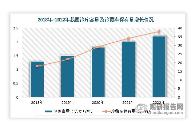 中国速冻食品行业现状深度分析与未来投资报告（2024-2031年）(图3)