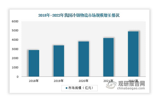 中国速冻食品行业现状深度分析与未来投资报告（2024-2031年）(图4)