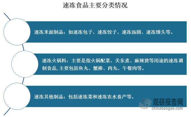 中国速冻食品行业现状深度分析与未来投资报告（2024-2031年）(图1)