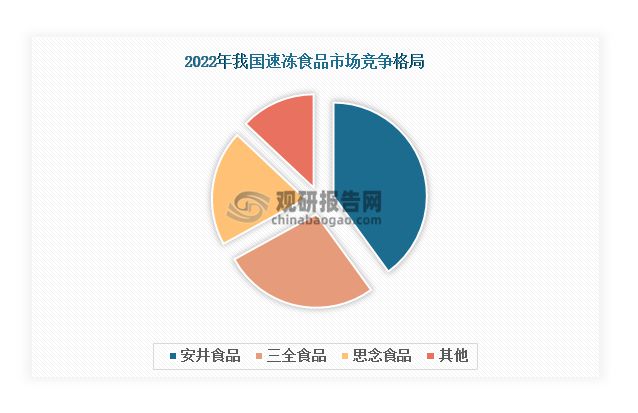 中国速冻食品行业现状深度分析与未来投资报告（2024-2031年）(图8)