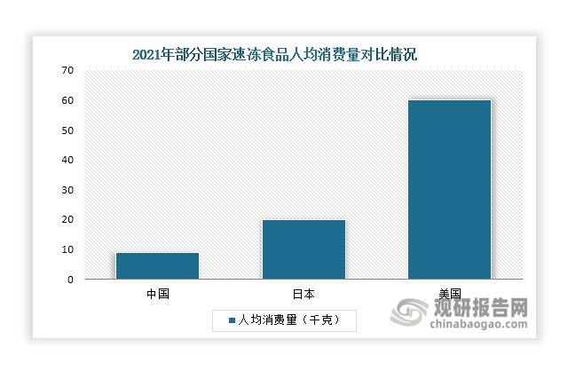 中国速冻食品行业现状深度分析与未来投资报告（2024-2031年）(图7)
