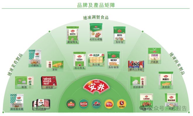 递表中国速冻食品龙头「安井食品」正式递表港交所冲刺A+H上市！(图1)