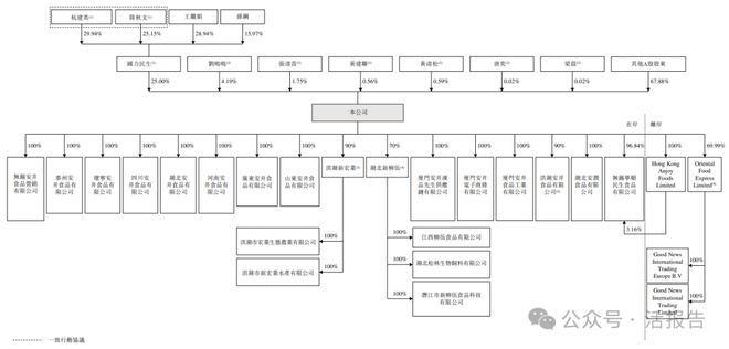 递表中国速冻食品龙头「安井食品」正式递表港交所冲刺A+H上市！(图4)