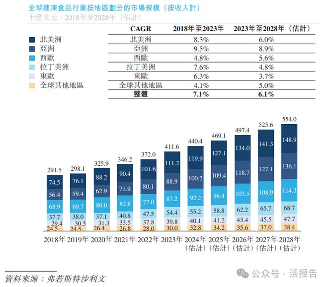 递表中国速冻食品龙头「安井食品」正式递表港交所冲刺A+H上市！(图3)