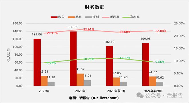 递表中国速冻食品龙头「安井食品」正式递表港交所冲刺A+H上市！(图2)