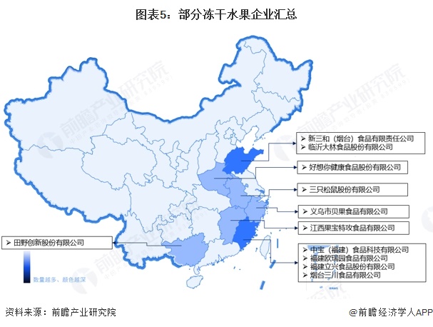 2025年中国冻干食品行业细分市场分析水果类冻干食品是我国整体需求最大的品类【组图】(图5)