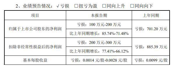 V观财报｜獐子岛业绩预告“变脸”股民：扇贝又跑了？(图2)