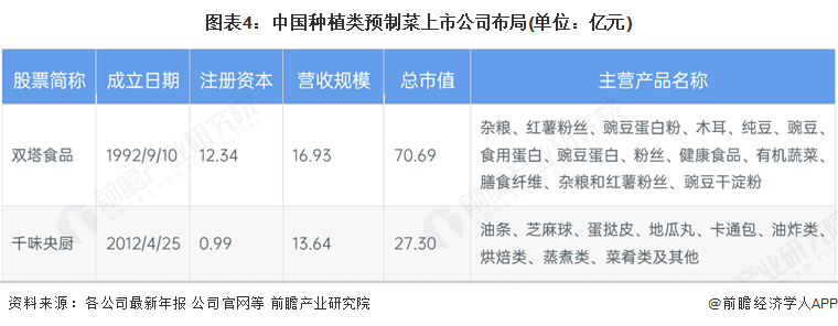 【行业深度】洞察2025：中国预制菜行业竞争格局（附细分领域企业竞争力评价等）(图4)