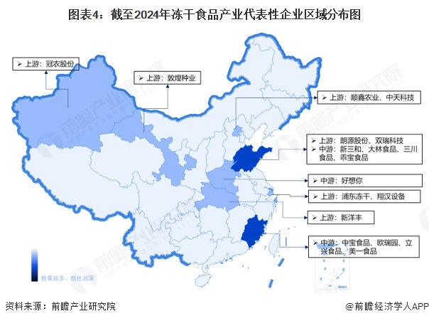 【干货】冻干食品行业产业链全景梳理及区域热力地图(图4)