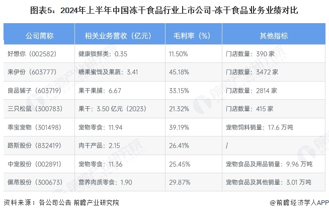 【干货】冻干食品行业产业链全景梳理及区域热力地图(图5)
