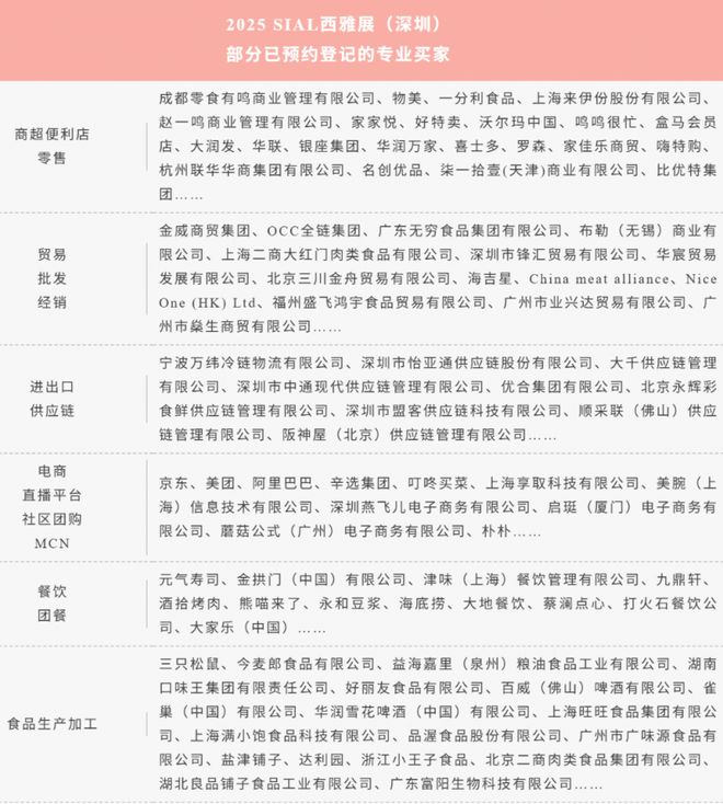 食品展9月深圳整合跨境资源SIAL西雅展成行业智库入口(图4)