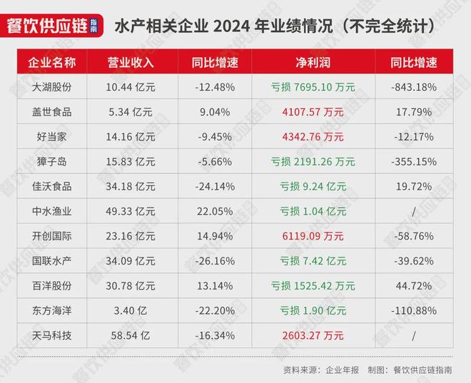 水产巨头集体盯上海外市场(图1)