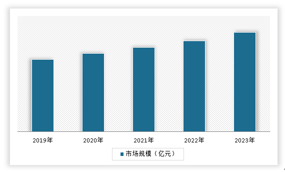 中国冷冻调理食品市场发展深度调研与投资趋势分析报告（2024-2031年）(图8)
